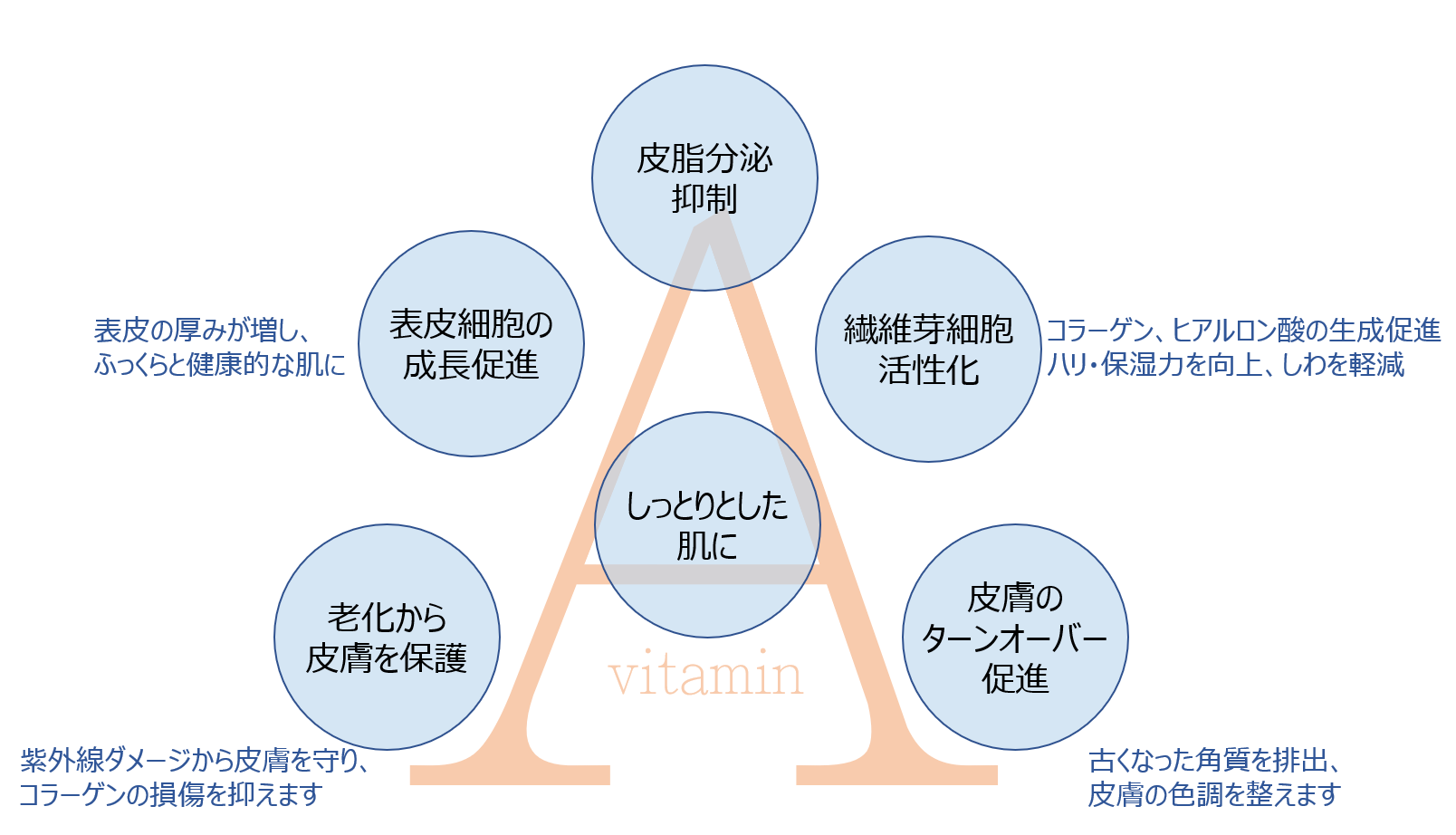 手足 口 病 皮 むけ